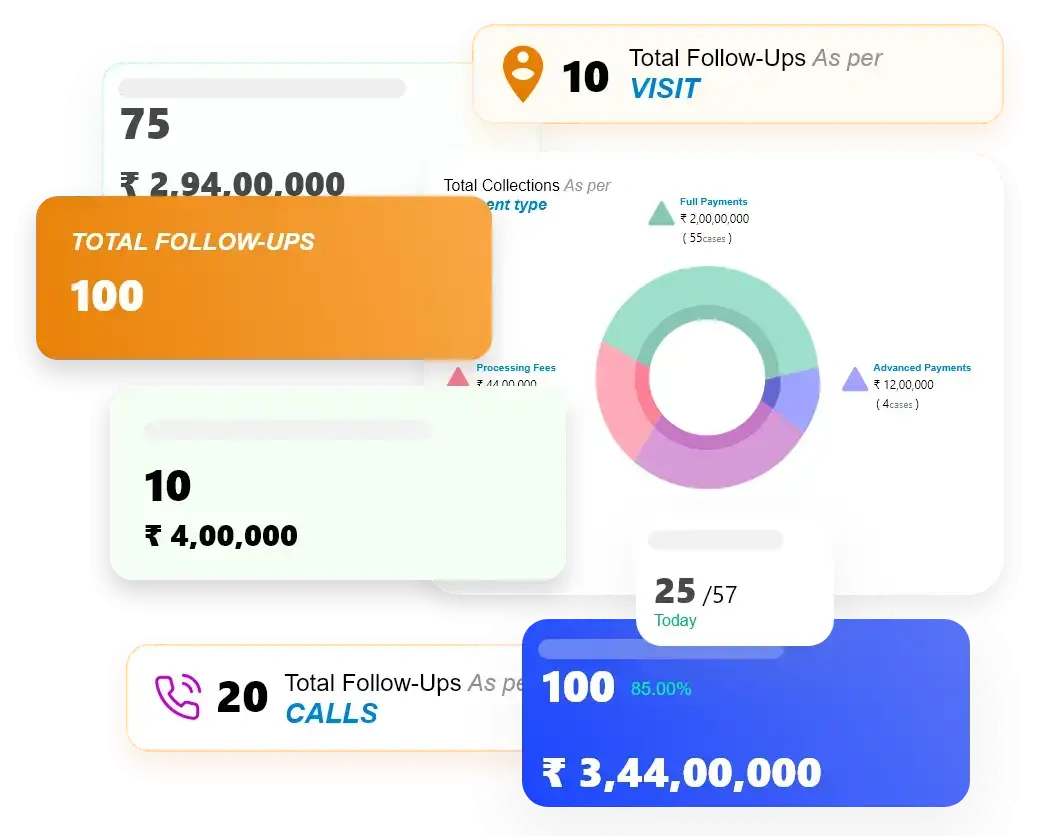 Collections Reporting