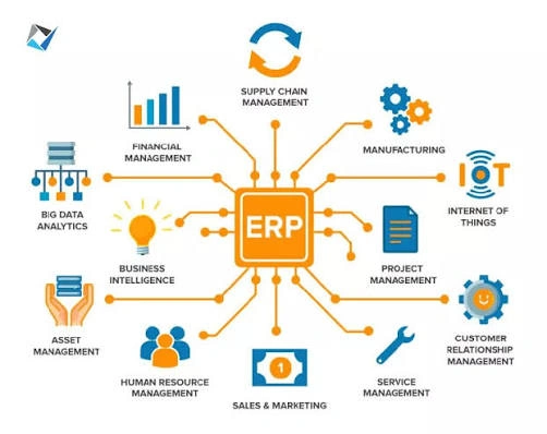 ERP Integration